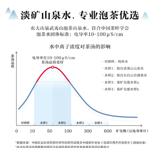 有理化指标，一处水源供全球，它是农夫山泉的下一个“东方树叶”