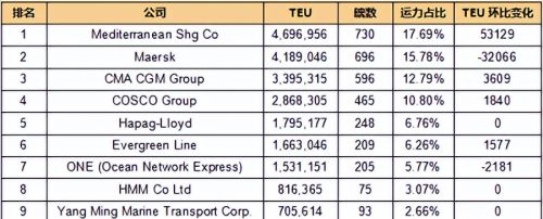 法国企业“利润王”：去年净赚超过1700亿元，扎根中国市场30年