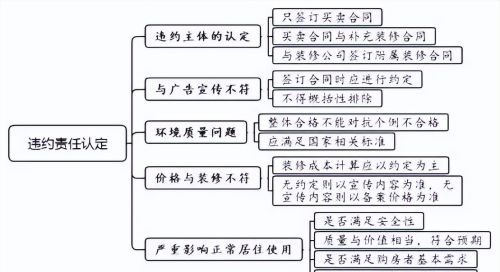 商品房买卖合同装修质量纠纷案件的审理思路和裁判要点