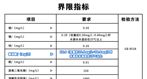 你真的知道什么是“矿泉水”吗？矿泉水中的偏硅酸又是啥？