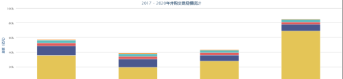 中国并购市场在近年来呈现出什么样的特征？（2016-2020）