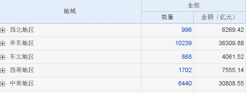 中国并购市场在近年来呈现出什么样的特征？（2016-2020）