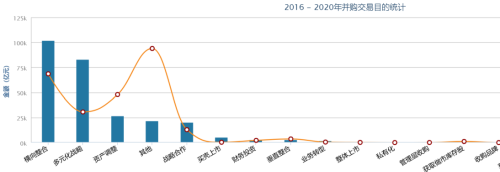 中国并购市场在近年来呈现出什么样的特征？（2016-2020）