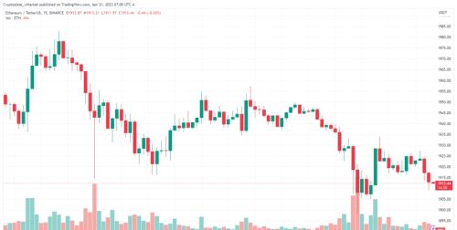 CryptoSlate wM Market更新:另一个红色的一天，比特币损失$28,000