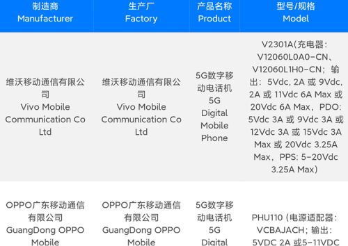 OPPO Reno10 Pro+与iQOO Neo8新机入网 均搭载骁龙8+并配备1.5K屏幕
