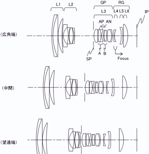 佳能新RF-S镜头曝光了 标准变焦、带光学防抖