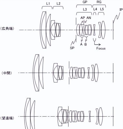 佳能新RF-S镜头曝光了 标准变焦、带光学防抖