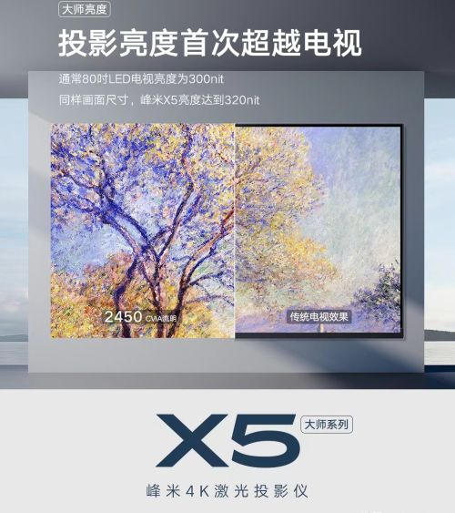 智能投影亮度不如电视？峰米X5 4K激光投影亮度或首超电视！