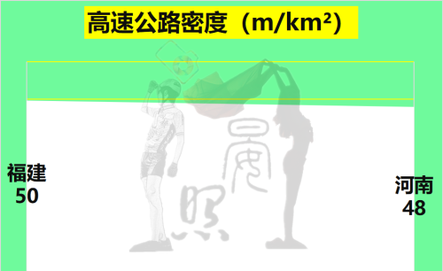 沿海第5对比内陆第1，少5600万人的福建以14:11力压河南