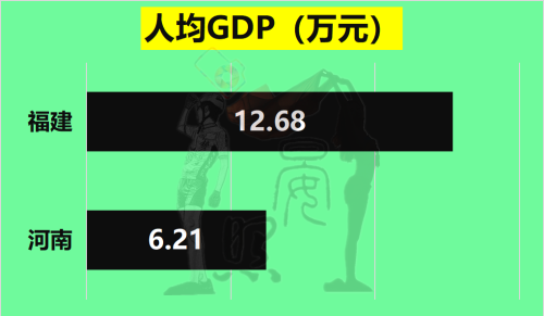 沿海第5对比内陆第1，少5600万人的福建以14:11力压河南