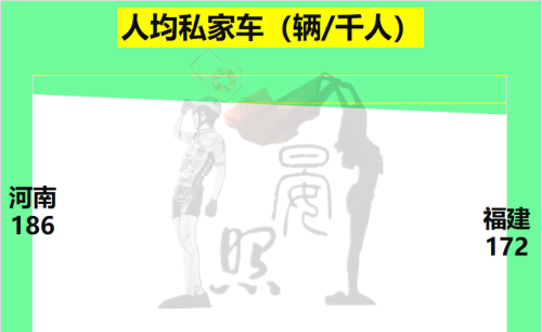 沿海第5对比内陆第1，少5600万人的福建以14:11力压河南