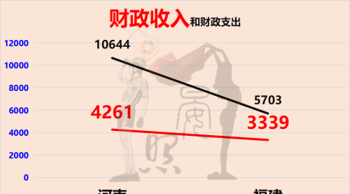 沿海第5对比内陆第1，少5600万人的福建以14:11力压河南