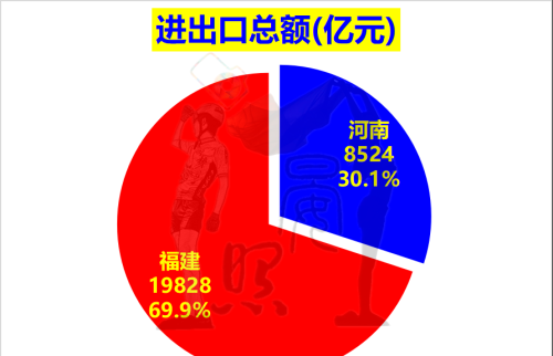 沿海第5对比内陆第1，少5600万人的福建以14:11力压河南