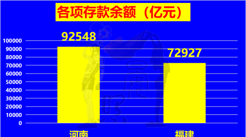 沿海第5对比内陆第1，少5600万人的福建以14:11力压河南