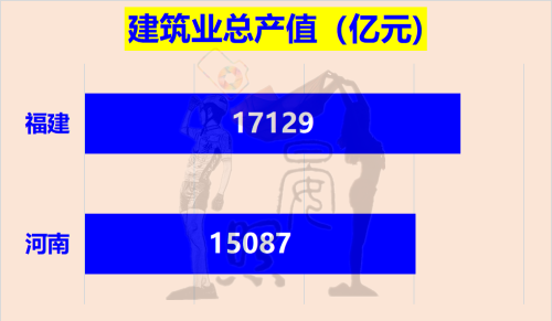 沿海第5对比内陆第1，少5600万人的福建以14:11力压河南