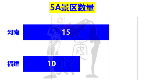 沿海第5对比内陆第1，少5600万人的福建以14:11力压河南