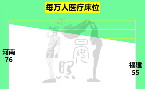 沿海第5对比内陆第1，少5600万人的福建以14:11力压河南