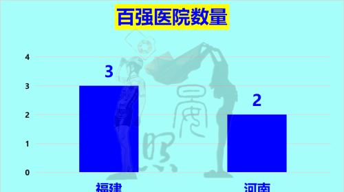 沿海第5对比内陆第1，少5600万人的福建以14:11力压河南