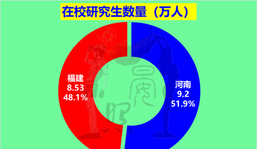 沿海第5对比内陆第1，少5600万人的福建以14:11力压河南