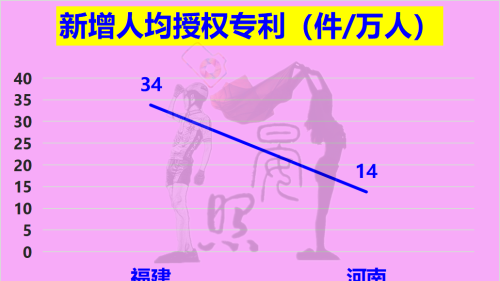 沿海第5对比内陆第1，少5600万人的福建以14:11力压河南