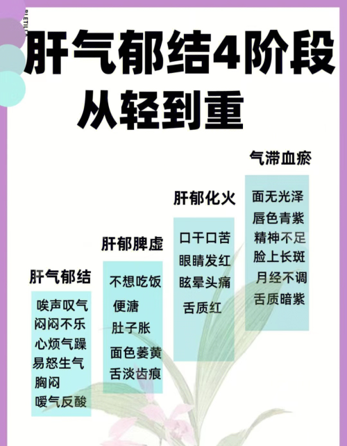 不开心的时候，你要注意肝郁了，分享肝郁的几个阶段，建议了解