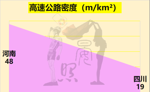 内陆第一易主，虽人口相差1500万，四川却完美逆袭河南