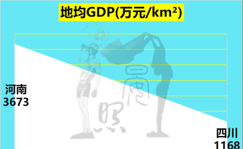 内陆第一易主，虽人口相差1500万，四川却完美逆袭河南