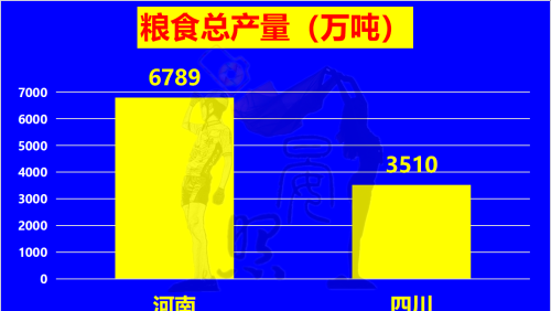 内陆第一易主，虽人口相差1500万，四川却完美逆袭河南