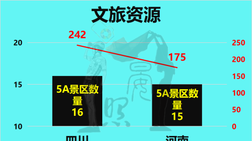 内陆第一易主，虽人口相差1500万，四川却完美逆袭河南