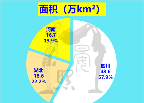 中西部三强争夺全国第5：湖北脱颖而出，四川完胜河南