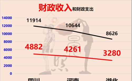 中西部三强争夺全国第5：湖北脱颖而出，四川完胜河南