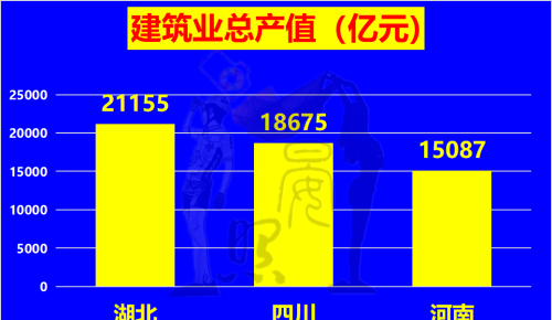 中西部三强争夺全国第5：湖北脱颖而出，四川完胜河南