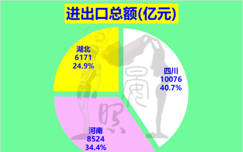 中西部三强争夺全国第5：湖北脱颖而出，四川完胜河南