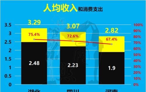 中西部三强争夺全国第5：湖北脱颖而出，四川完胜河南