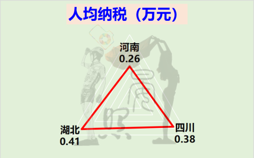 中西部三强争夺全国第5：湖北脱颖而出，四川完胜河南