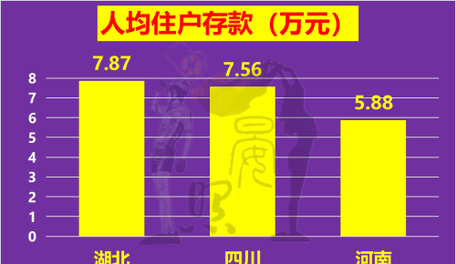 中西部三强争夺全国第5：湖北脱颖而出，四川完胜河南