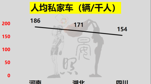 中西部三强争夺全国第5：湖北脱颖而出，四川完胜河南