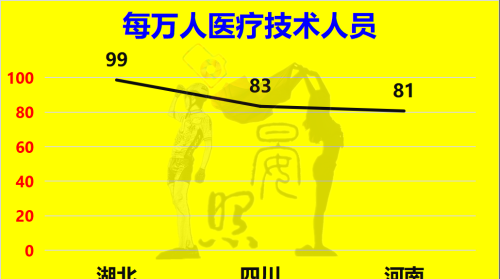 中西部三强争夺全国第5：湖北脱颖而出，四川完胜河南