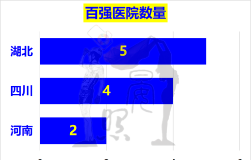 中西部三强争夺全国第5：湖北脱颖而出，四川完胜河南