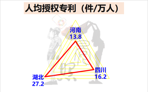 中西部三强争夺全国第5：湖北脱颖而出，四川完胜河南