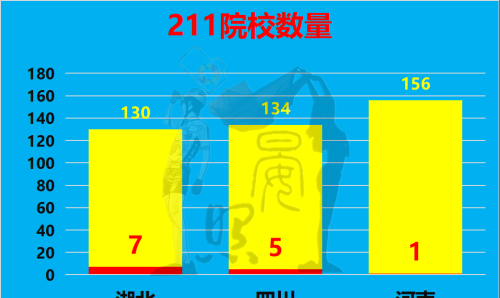 中西部三强争夺全国第5：湖北脱颖而出，四川完胜河南