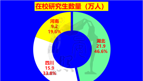 中西部三强争夺全国第5：湖北脱颖而出，四川完胜河南