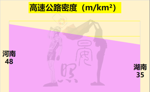 人口相差3300万，湖南却以11:14河南，有望后来居上