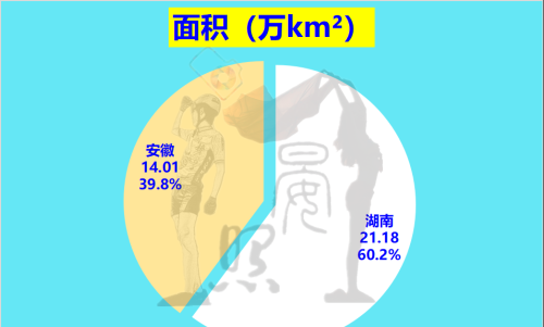 中部第三省花落谁家？安徽以14:11力压湖南，脱颖而出