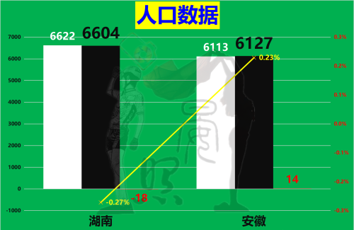 中部第三省花落谁家？安徽以14:11力压湖南，脱颖而出