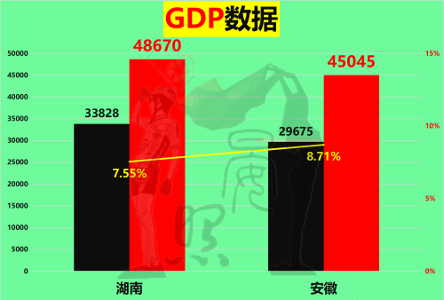 中部第三省花落谁家？安徽以14:11力压湖南，脱颖而出