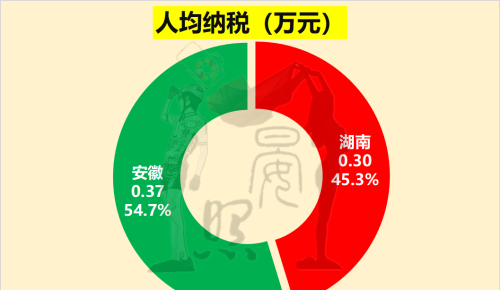 中部第三省花落谁家？安徽以14:11力压湖南，脱颖而出