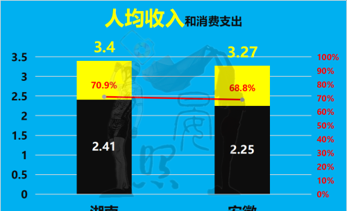 中部第三省花落谁家？安徽以14:11力压湖南，脱颖而出