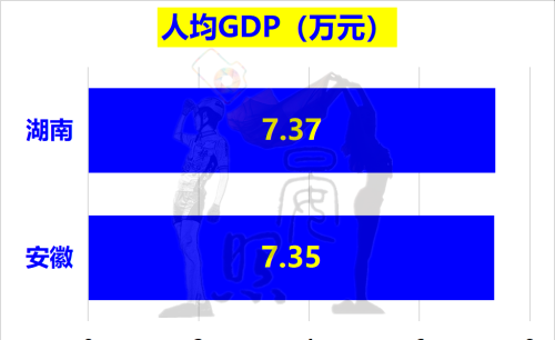 中部第三省花落谁家？安徽以14:11力压湖南，脱颖而出