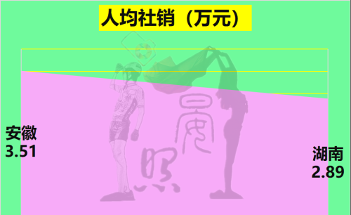 中部第三省花落谁家？安徽以14:11力压湖南，脱颖而出